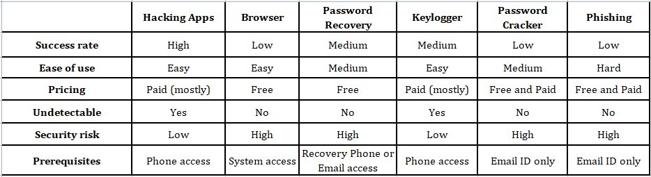 hack yahoo email-solutions comparison