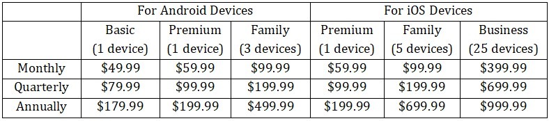 Spyine price